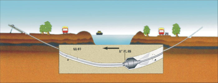 穿山厂区地埋管道清洗非开挖